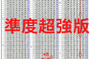 10期一版路的超強獨支專車版路2/28六合 