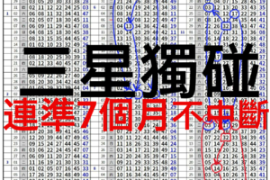 三星孤碰版路連續7個月版版命中不中斷1/19六合彩 