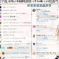 日本YOUTURE虛擬主播田中姬和鈴木雛登陸中國B站，首播吸引五萬人關注