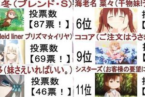 秋葉原店鋪票選最受歡迎的妹妹TOP21
