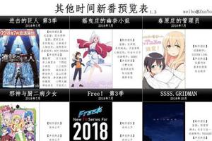 2018年4月新番動畫中文預覽表