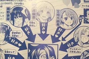 標准後宮！官方公佈《幽奈同學》人物關係圖