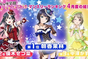 愛瑪人氣飆升！虹咲學園偶像團體4月人氣投票結果公開