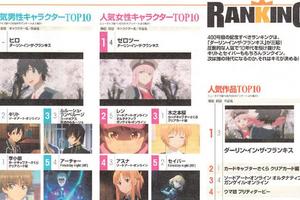 國家隊屠榜！《NewType》6月三項人氣TOP10排行榜公佈