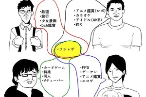 很有道理！阿宅無法互相理解的原因曝光