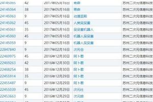 中國某公司大量註冊ACGN主題商標   中國動漫迷怒斥其行為厚顏無恥