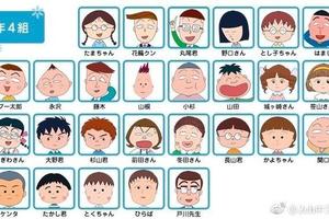 日本網民吐槽：櫻桃小丸子的班級裡只有5名性格開朗的人