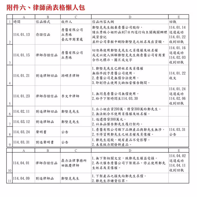 詹姆士PO律師函表格懶人包。(圖/攝自詹姆士 臉書) 詹姆士PO律師函表格懶人包。(圖/攝自詹姆士 臉書)