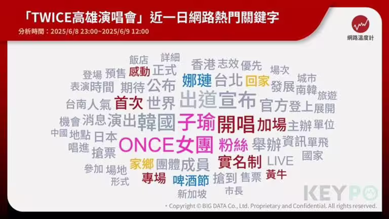 《KEYPO大數據關鍵引擎》輿情分析軟體。（圖／翻攝自網路溫度計）