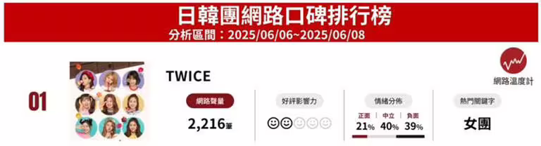 《KEYPO大數據關鍵引擎》輿情分析軟體。（圖／翻攝自網路溫度計）