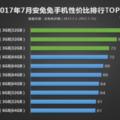 2017年7月手機「最」性價比排行前10，紅米第三？