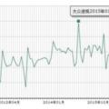 大眾在北美發飆了，比奇駿更長，8AT帶四驅18萬，一天能賣80輛