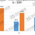 舜宇光學車載鏡頭出貨同比增長，手機鏡頭出貨量達4.08億件