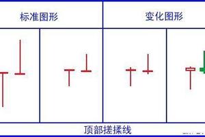 老股民教你看K線：一看就懂，30招就可以了！