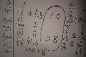 1/10 水底寮  六合參考