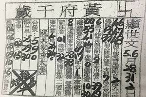 5/28~6/2 黃府千歲  六合參考