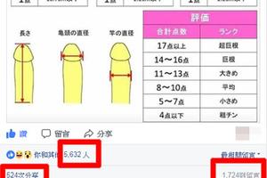 網路瘋傳「雞雞雄偉度演算法」！過17分算你贏！網友：我還沒硬就16分算正常嗎？