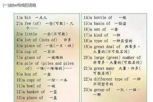 英語老師直言：苦學英語6年，不如牢記這9張圖！145+隨便考！