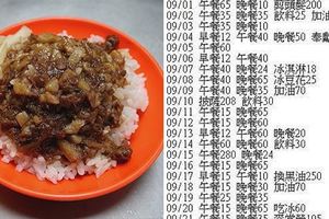 省錢成精！神人公開超狂明細表證明「只花4700也可以活1個月」，網友全驚呆跪著膜拜！