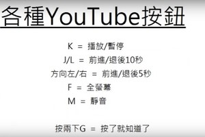 這就是95%使用者都不知道的「6大YouTube隱藏密技」，只要刪掉網址後的「ube」就會發生不可思議的事！