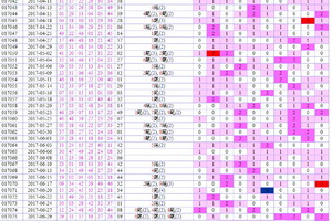 7/30六合彩近50期尾數分析參考