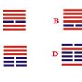 心理測試：隨機取一則卦象，測出你未來姻緣如何