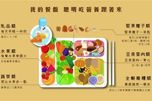 天天外食怕熱量超標變胖？跟著這張圖吃就對了～