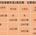 【觀光客太多（上）】京都要開徵日本最高的「住宿稅」