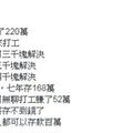 他才23歲…領28K「7年存220萬」　網見開銷表驚呆