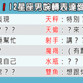 「愛，不一定要說出口！」就算嘴上不說，12星座男的行為也完全代替了「我喜歡你」，就等你發現他的真心！