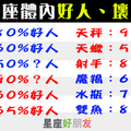 「你是好人，也是個壞人」你體內的好人、壞人比例各占多少！