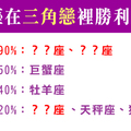 《愛情三人行》十二星座在「三角戀情」裡勝出的機率是多少！你能脫穎而出嗎！