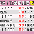 「真的太巧了！」12星座會如何製造「巧遇」！其實都是他「這樣」精心的安排！