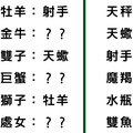 「就放心去吧，祝你幸福和快樂」不！其實十二星座最放不下心他！