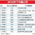 併購不斷 台股掀下市櫃風