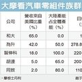 大摩看汽車零件組族群