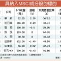 MSCI季調 台股3檔拚入列