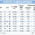 投信啟動新布局 轉進原物料族群