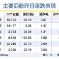 內外資合擊 台股收復年線
