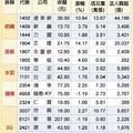 輪動風再起  16檔5大利多題材族群指標股