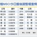 MSCI季度調整盤後生效 提防爆量甩尾