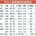 雙利多加持 蘋概股動起來