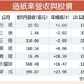 三大變數 國內紙價Q4蠢動