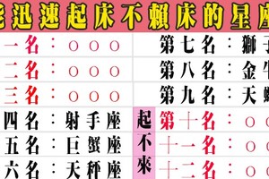 「早起的鳥兒有蟲吃」鬧鐘一響！十二星座的起床速度誰排第一，誰又是最後一名！