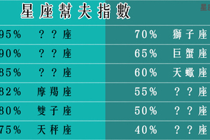 「十二星座幫夫運排名」娶到賺到，男人都該疼的就是她了！