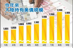 大陸 9月減持美國國債197億美元