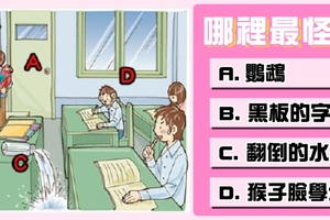 你認為圖中哪裡看起來最怪？測出你的脾氣性格！