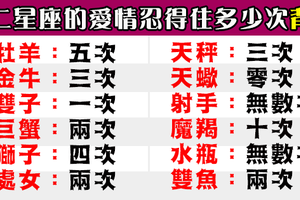 愛情中最多容忍別人的背叛幾次，獅子能容忍那麼多次很意外！