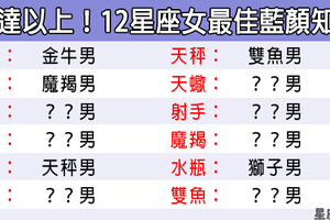 「最容易被誤會的事情！」沒交往卻好到以為是情侶！12星座女的最佳「藍顏」是哪個星座！