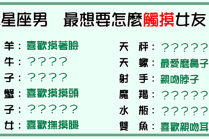 「一觸即發」！12星座男最想「觸摸」妳的地方是這裡！